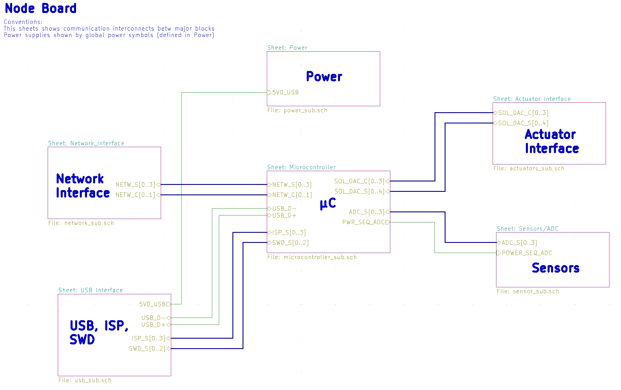 blk_diagram